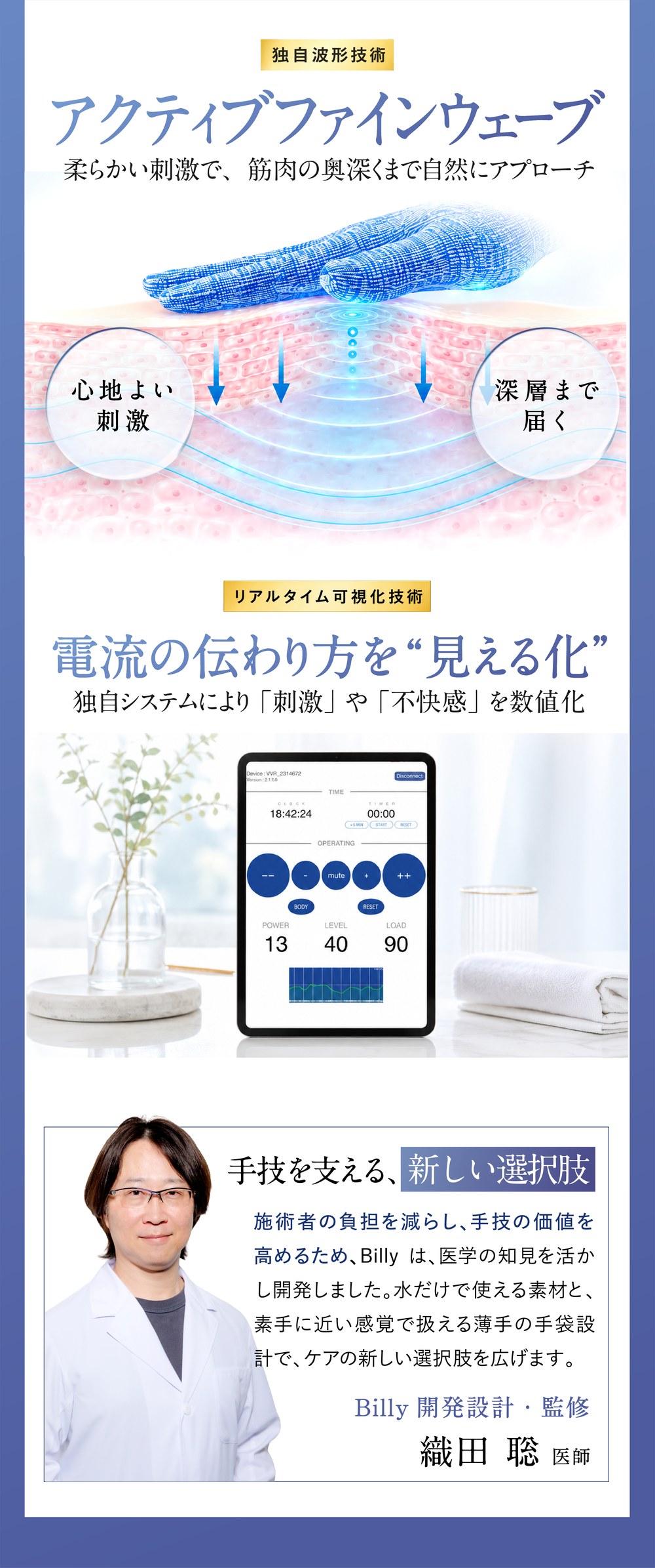 アクティブファインウェーブ・電流の見える化・監修医紹介