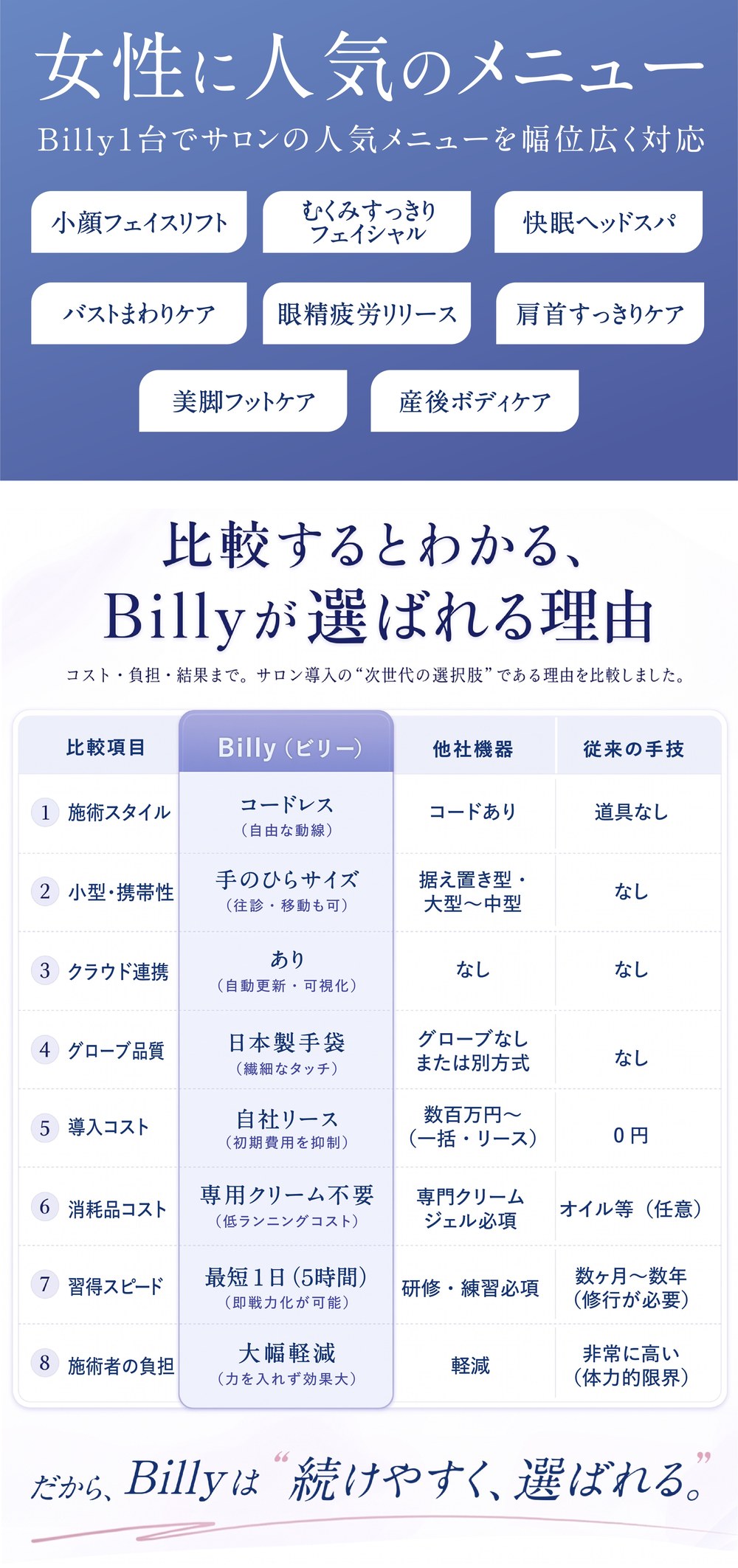 女性に人気のメニューとBillyが選ばれる理由