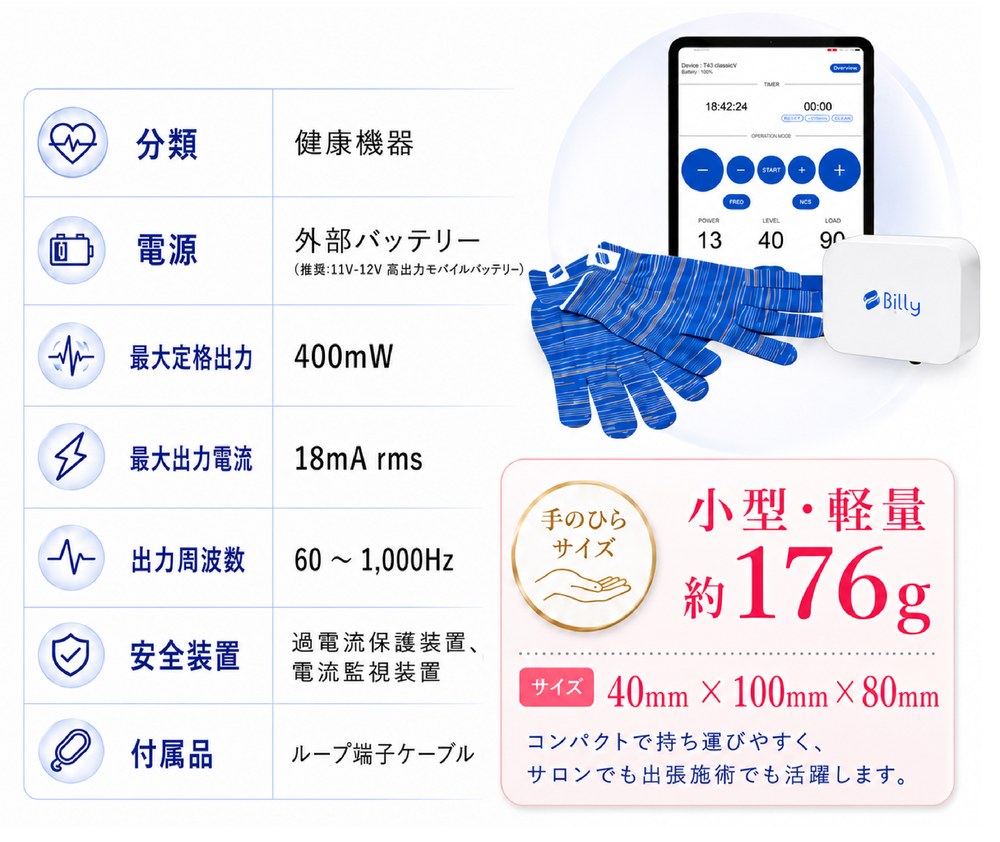 製品スペックとサイズ